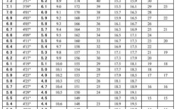 2022河北中考体育项目及合格标准？项目简介800