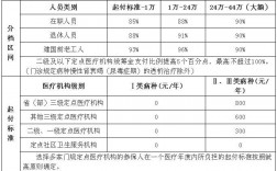 医疗补助金的最新规定？医疗项目收入增加