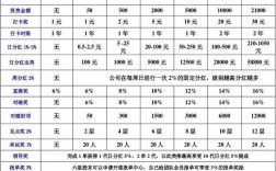 项目分红意思？网络投资分红项目