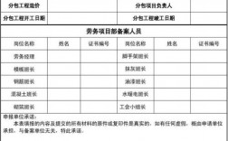 劳务审批和劳务备案的区别？劳务项目审批单