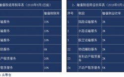 租赁厂房要交哪些税？工业出租项目税金