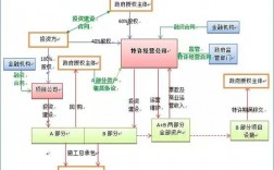 ppp途径特点和意义？道路ppp项目意义