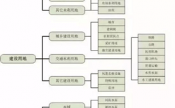 光伏项目审批流程？投资项目审批现状