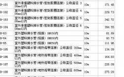 水利工程PVC排水管套什么定额？水利项目套价