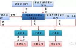 房地产融资的十大模式？私募基金ppp项目