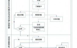 销售项目立项流程？销售项目立项 制度