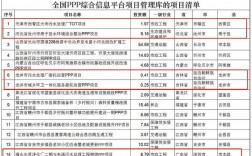 聊城正信是国企吗？聊城市ppp项目清单