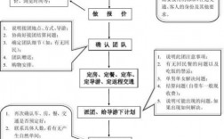 挂靠一家旅行社需要多少资金?具体哪些流程？支旅行项目成本