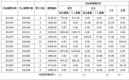 农村社保在广州有用吗？农村投资项目 广州