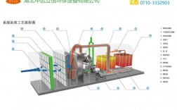 废气处理设备厂家哪家好？新建rto项目简介