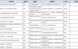 在建筑工程上，建设项目由哪些工作内容组成？工厂项目属于