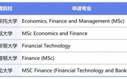 投资学专业世界大学排名？中财伯明翰项目