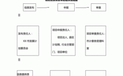 合资公司管理制度及审批流程？合资企业项目许可项目