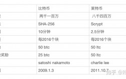 比特金，莱特银，无限铜，便士铝挖掘是什么意思？litecoin 钱包使用