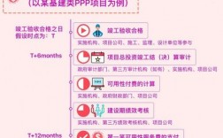 ppp项目代理费怎么收取？ppp项目付费规定