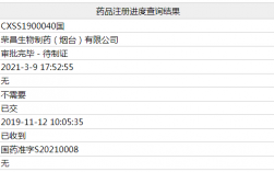 药品注册到上市有多久？新药项目立项报告