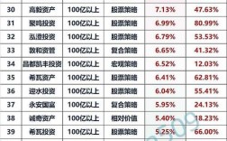 一般私募基金的年化率是多少？私募 项目收益债