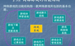 我想制造一个游戏应如何制造？网游项目方案