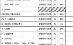 一个工程项目可以进项抵扣多少？市政项目不能抵扣