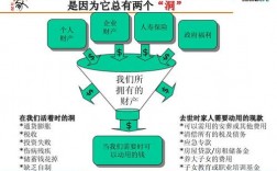 人寿保险寻找目标客户的方法？寿险项目 需求分析