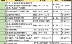 国家免税项目都有哪些？免税的项目包括