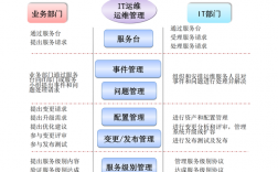 it治理的基本任务是什么？it项目的价值