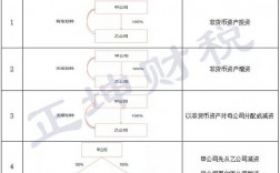 划转与作价入股的区别？项目资产划转