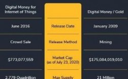 2018年可以挖矿的数字货币有哪些？iota是什么币