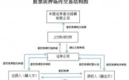 应收账款质押的概念是什么？股票质押项目要素