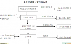 化工技改项目流程？化工项目审批