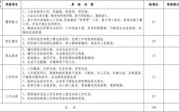 季度考核包含哪些内容？实验项目季度报告