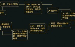 出国留学申请流程？币久网zec钱包