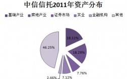 信托年收益一般为多少？信托项目经理收入