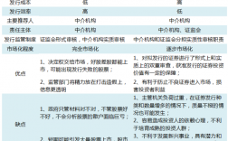 核准制，备案制和审批制的区别？项目管理与ipo