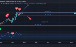 以太坊2020年价格预测怎么样？(eth 怎么样)