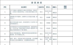 会议记录按内容和性质可分为？会议项目性质