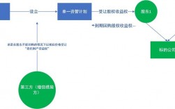 国企项目能不能出让收益权？什么是项目收益权