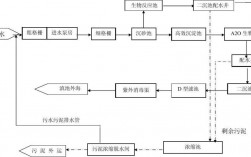 污水处理厂审批流程？污水项目建设程序