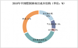 煤变油成本是多少？中国煤变油项目