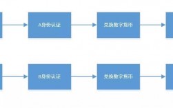 数字货币的发行流程？(币发布教程)