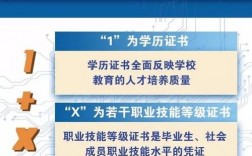 1+x证书试点院校对于在校生有什么好处？试点项目的作用