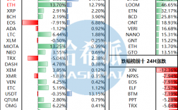 区块链交易所排名前十？(zcash eth 哪个 好)