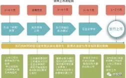 借壳上市如何融资？公司项目包装融资