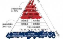 基金底层投向是什么意思？基金底层项目