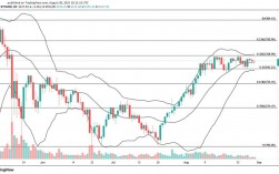 以太坊价格历史走势是怎样的？(eth 7月暴跌)