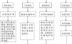 环保工程有哪些？环保项目分为