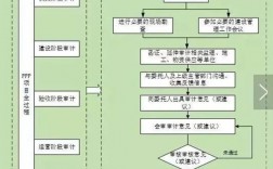 ppp审计方法？ppp项目审计难点