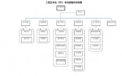 什么是EPC项目管理？解释项目集成管理