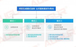 五个一批项目推进机制？支持项目落地文件