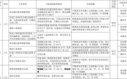 项目的主要内容和目标怎么写？目标公司 项目公司